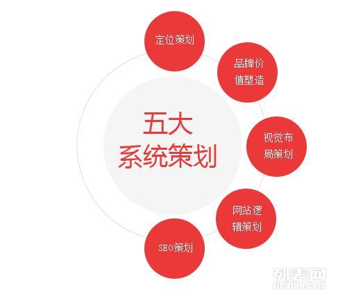 從創(chuàng)意到成功 如何借助專業(yè)力量高效打造并推廣您的網(wǎng)站