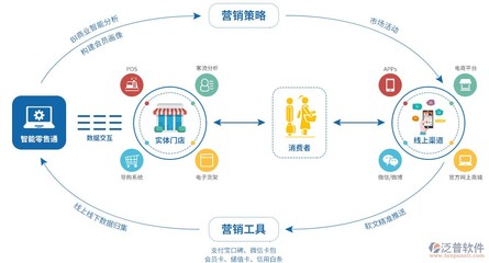 浙江OA軟件 技術(shù)推廣與軟件開發(fā)的雙重驅(qū)動(dòng)